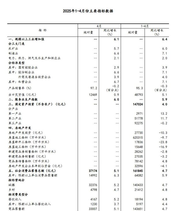 全国股票配资公司排名出炉 4月份国民经济顶住压力稳定增长