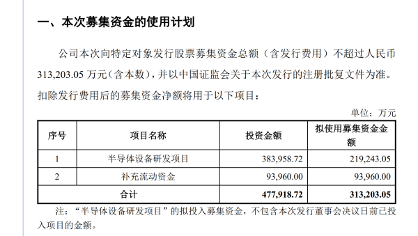 股票开户证券配资平台 长川科技发布定增预案，拟以近22亿元投向半导体设备研发  实控人夫妇持股或稀释至约18%